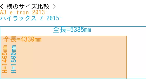 #A3 e-tron 2013- + ハイラックス Z 2015-